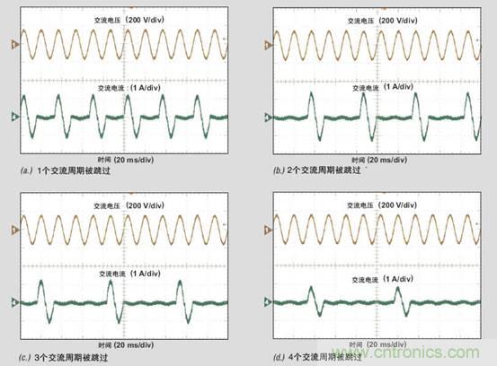 PFC輕負(fù)載效率要提高，交流跳轉(zhuǎn)周有妙招 