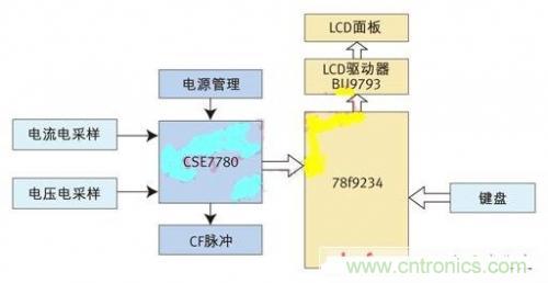 專家授課了！教你輕松設(shè)計(jì)智能節(jié)能插座