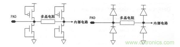 常見ESD的保護(hù)結(jié)構(gòu)和等效電路。