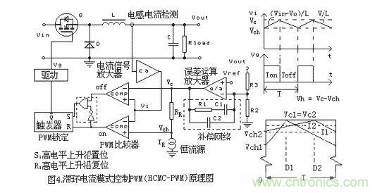 不同的PWM反饋控制模式