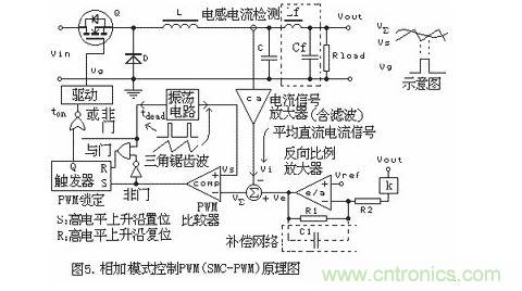 不同的PWM反饋控制模式