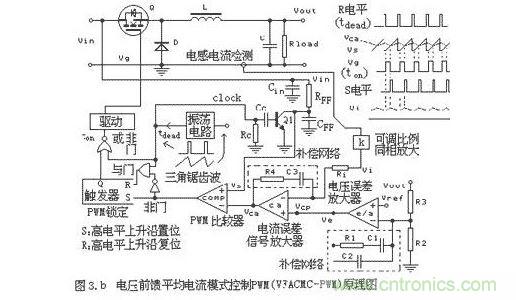 不同的PWM反饋控制模式