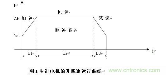 步進(jìn)電機(jī)