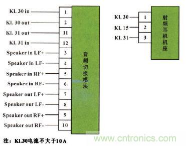 設(shè)計前沿：車載無線射頻耳機系統(tǒng)的設(shè)計