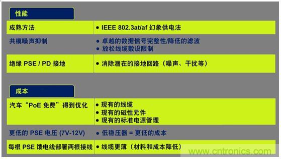 市場分析：有源以太網(wǎng)“走進”汽車應(yīng)用，系統(tǒng)成本無增加？