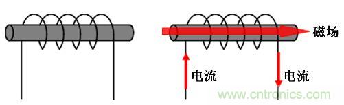 選型必備：淺談電感器是如何工作的？