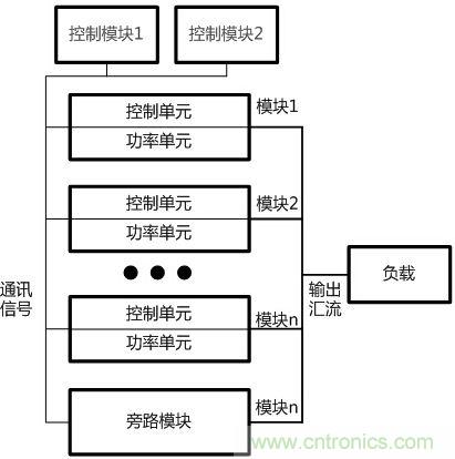 兩種典型模塊化UPS的對(duì)比分析，哪個(gè)技高一籌？