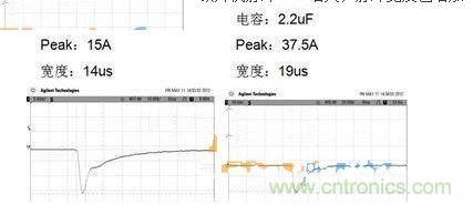 實(shí)際開機(jī)波形的測試