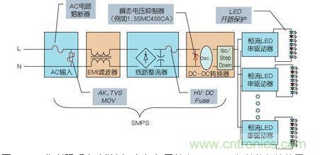 LED街道照明電路舉例，包括與開關(guān)電源(SMPS)相關(guān)的保護(hù)裝置