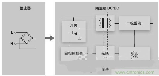 反激LED驅(qū)動就真的穩(wěn)定嗎？為什么PFC調(diào)節(jié)效果好？