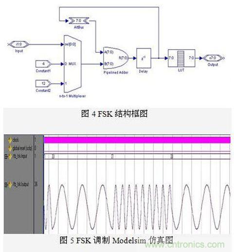 FPGA有門道？一款軟件無(wú)線電平臺(tái)的設(shè)計(jì)