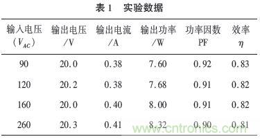 獨家揭秘：原邊控制帶TRIAC調(diào)光的LED驅(qū)動電源設(shè)計