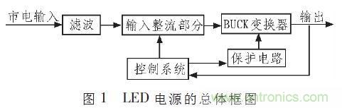 “甩脫”電解電容，優(yōu)化LED驅動電路設計