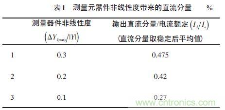 單相光伏并網(wǎng)逆變器直流注入問(wèn)題從何說(shuō)起？如何有效抑制？