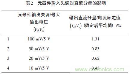 單相光伏并網(wǎng)逆變器直流注入問(wèn)題從何說(shuō)起？如何有效抑制？