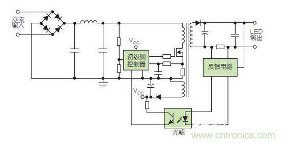兩種常見的LED驅(qū)動器方案采用了次級側(cè)控制（上圖）和初級側(cè)控制（下圖）
