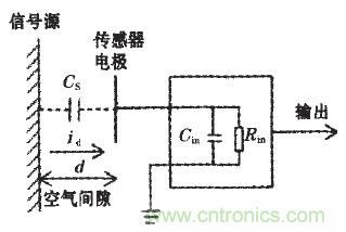 震驚！電壓非接觸式穩(wěn)定測(cè)量的驚天實(shí)現(xiàn)