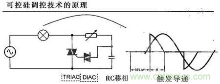 “一網(wǎng)打盡”LED調(diào)光技術(shù)，沒有你不知道的