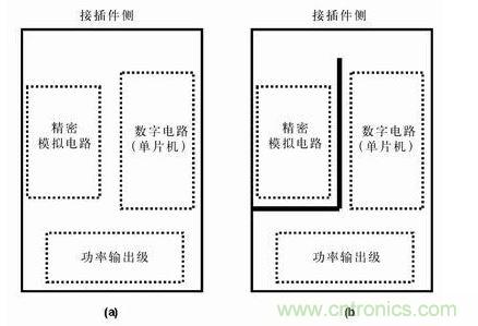 分隔開的地平面有時比連續(xù)的地平面有效，圖b)接地布線策略比圖a) 的接地策略理想