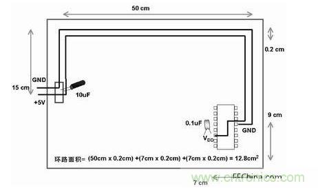 在此單面板中，到電路板上器件的電源線和地線彼此靠近。此電路板中電源線和地線的配合比圖2中恰當(dāng)。電路板中電子元器件和線路受電磁干擾(EMI)的可能性降低了679/12.8倍或約54倍