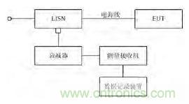 獨(dú)家爆料：開關(guān)電源EMI濾波器的方案設(shè)計