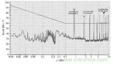 獨(dú)家爆料：開關(guān)電源EMI濾波器的方案設(shè)計