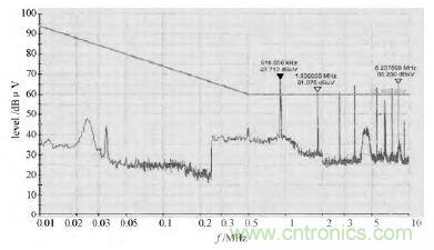 獨(dú)家爆料：開關(guān)電源EMI濾波器的方案設(shè)計