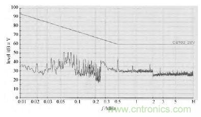 獨(dú)家爆料：開關(guān)電源EMI濾波器的方案設(shè)計