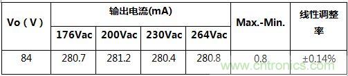 典型案例：非隔離5-40W的LED恒流驅(qū)動的設(shè)計