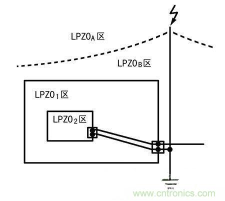 防雷攻略：為戶外LED照明設(shè)備保駕護(hù)航！