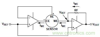 低功耗、單電源的電化學(xué)傳感器有毒氣體探測(cè)器