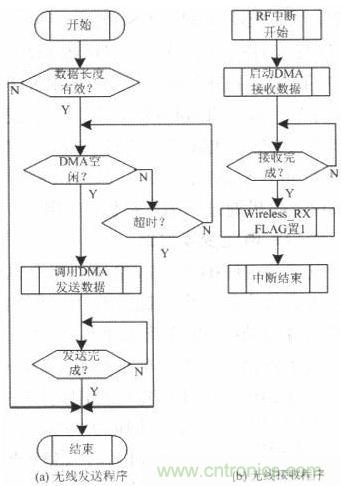 水中機(jī)器人的崛起：仿生機(jī)器魚的系統(tǒng)設(shè)計(jì)