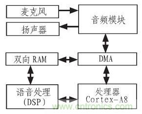 家庭監(jiān)護(hù)機(jī)器人有突破！語(yǔ)音識(shí)別系統(tǒng)“箭在弦上”