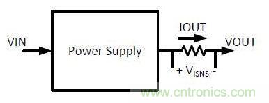 測(cè)量電流有奇招，兩種“損耗”電流感測(cè)方法“放大招”