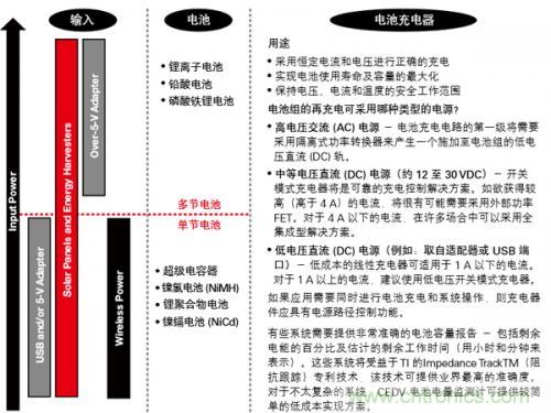 新型能源的崛起，電池管理再度“升級(jí)”