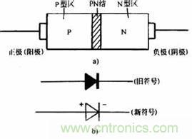 【小貼士】關(guān)于二極管的“小警示”
