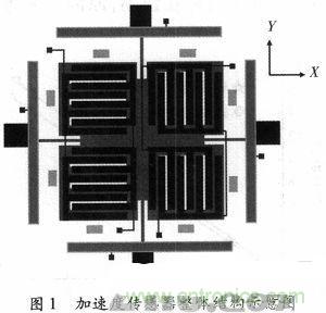 微機(jī)械、雙軸的電容式加速度傳感器的“升級再造”