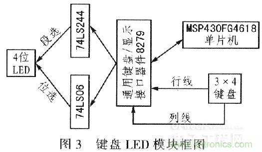 “步步驚心”步進(jìn)電機(jī)控制系統(tǒng)的設(shè)計(jì)步驟詳解