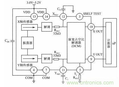 新型角度測量：雙軸加速度傳感器是關(guān)鍵