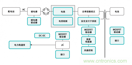 電動車的充電設(shè)備還能隱藏？技術(shù)帝為你解答