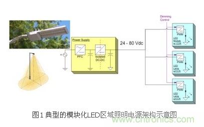 選你所需：三種LED區(qū)域照明電源的驅(qū)動設(shè)計方案