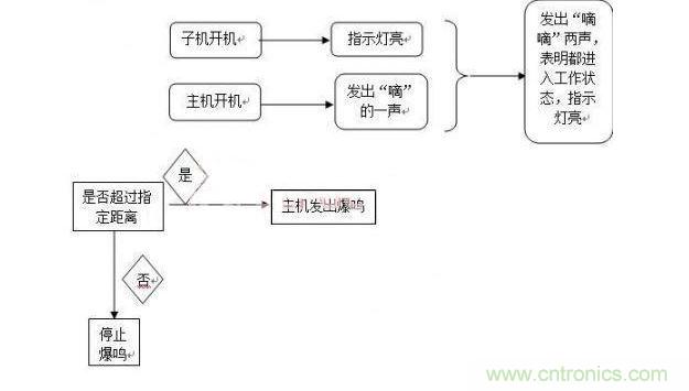 需求分析