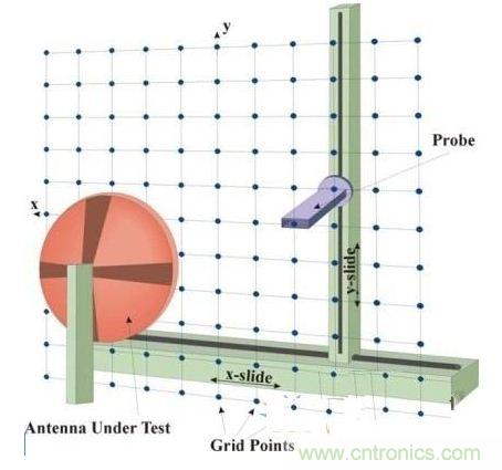 舌燦生花！解讀天線近場測量技術(shù)