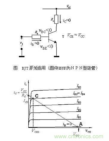 精講：從實(shí)踐和理論兩方面闡述三極管原理