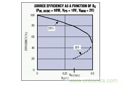 該電源效率隨電源內(nèi)阻變化曲線說(shuō)明，對(duì)于一個(gè)給定的RS值，可能會(huì)有多個(gè)效率值
