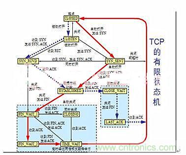 分布控制式半導(dǎo)體激光器系統(tǒng)的設(shè)計與實現(xiàn)