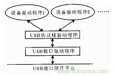 接口知識(shí)匯總：話說(shuō)接口是如何聯(lián)絡(luò)主機(jī)和外設(shè)的？