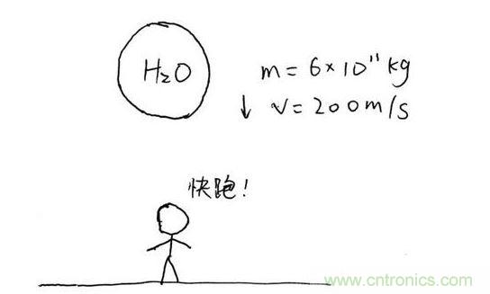 一滴水從高處落下能不能砸死人