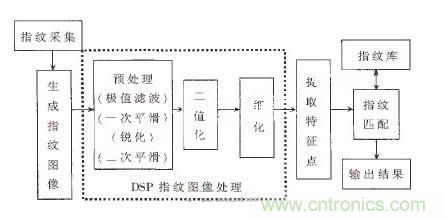 黑客竟能從手指照片復(fù)制指紋，指紋識(shí)別還安全嗎？