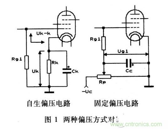 電子管兩種偏壓方式對(duì)比